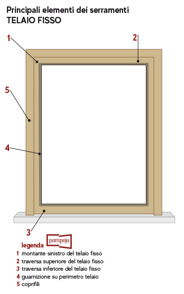 telaio-finestra