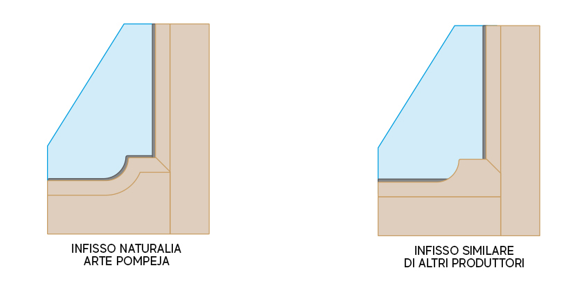 infisso classico per centri storici