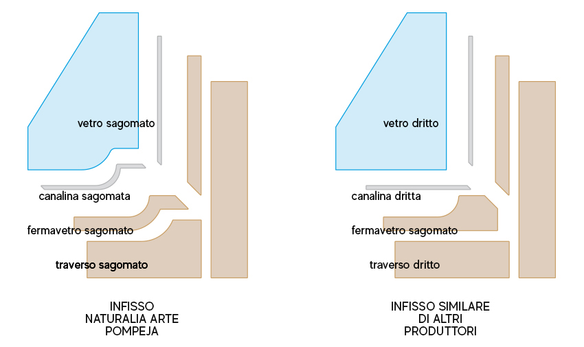 infisso classico per centri storici